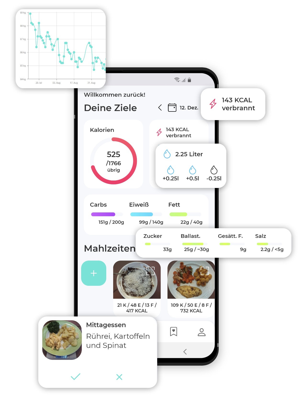 Nutrilize
